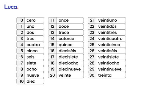 como se escribe 675|Convertir números a letras .